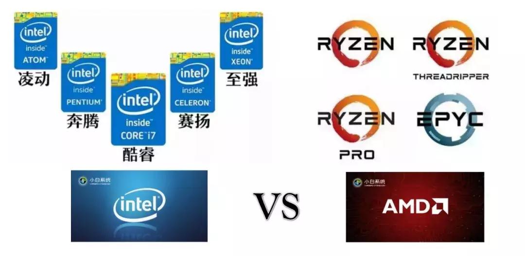 电脑cpu看主频还是核心数,cpu看懂