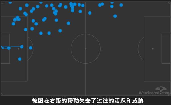 拜仁负于勒沃库森,拜仁vs多特蒙德失误