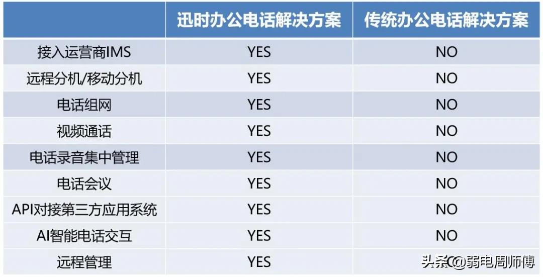 迅时ip交换机,迅时电话交换机
