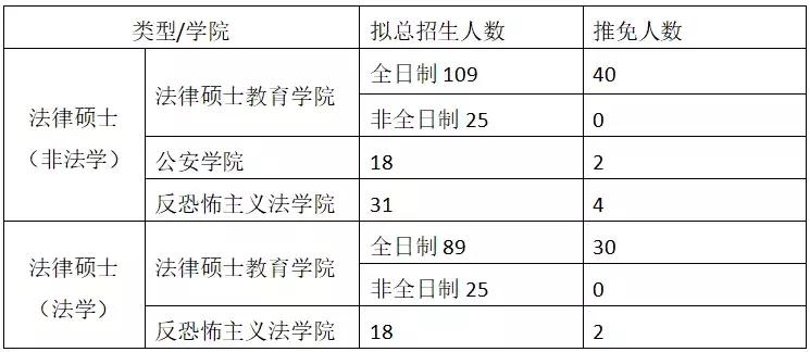 法硕考研择校解析之西北政法大学（超全）