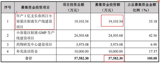 润弘制药股吧,河南润弘制药上市