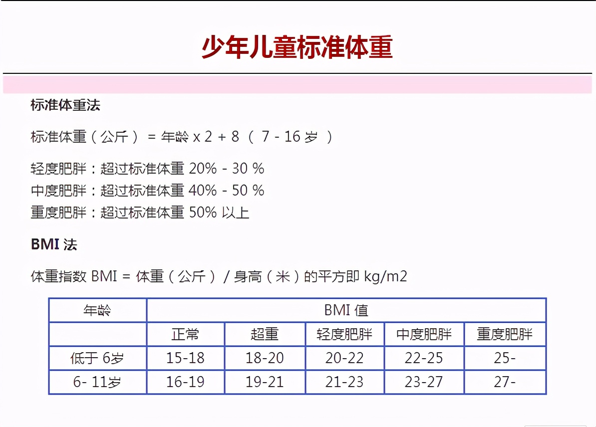 身高体重表对照表2021国标成人,正常人的身高体重多少算标准