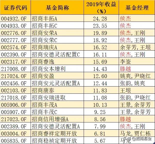 固收理财值得投资吗,好投资理财怎么样