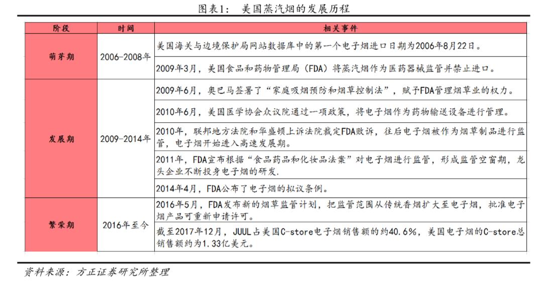 被点名的烟酒,被点名后