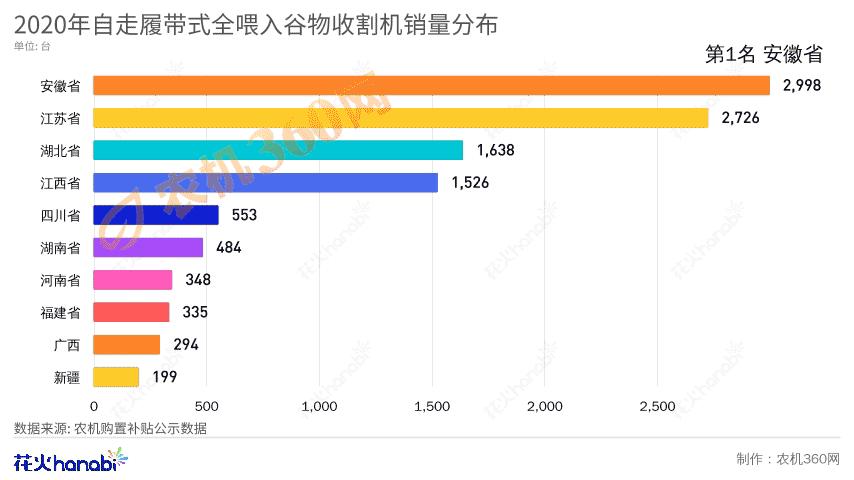 透过水稻收割机数据，看“中国饭碗”端的有多稳
