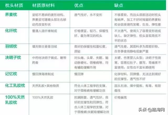 泰国天然乳胶枕呵护脖颈助睡眠,泰国原装乳胶儿童枕哪种好