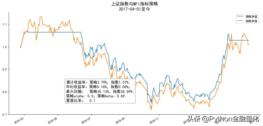 量化回测指标公式,动量指标使用技巧