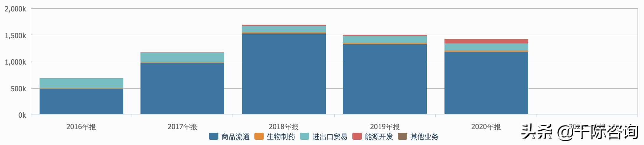 经销商2024市场趋势分析,经销商行业分析