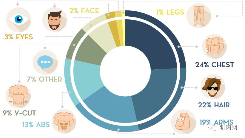 女生喜欢的腹肌vs不喜欢的腹肌,女生最喜欢腹肌类型