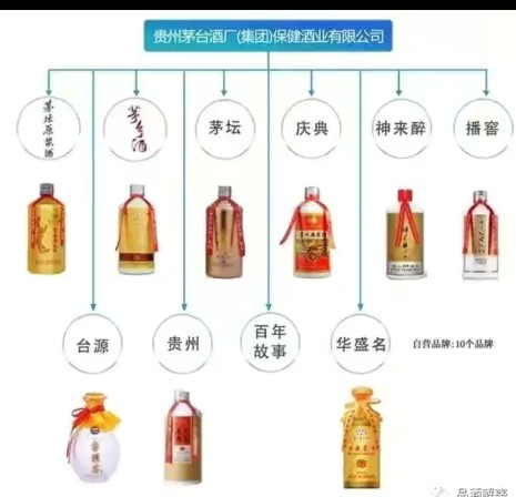 茅台酒全系列介绍,认识一下完整版歌词