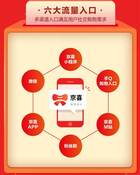 京东新零售电商平台,京东发布双11破亿商家