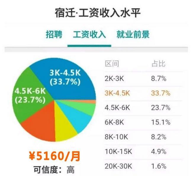 江苏平均工资图片,江苏平均工资是税前吗