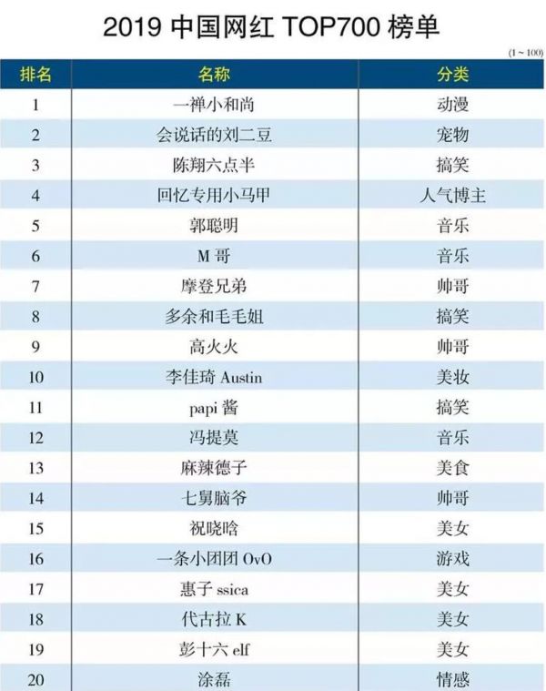 A5创业网上线好推达人小程序抖音小红书带货神器商家火热招募中