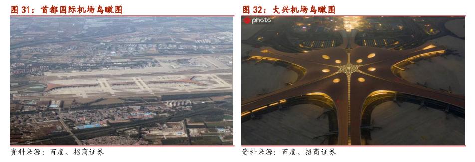 航空出行这个行业如何,航空货运成航空业新增长点