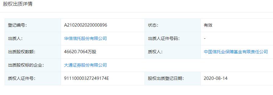 近一个月18只产品延期兑付!华信信托兑付难题未解,3000万股权拍卖起拍价打7.5折