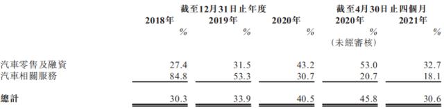 喜相逢港股,喜相逢港股上市