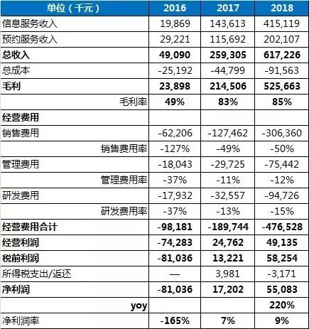 割双眼皮一次成功的几率大吗,为什么双眼皮是医美第一个项目