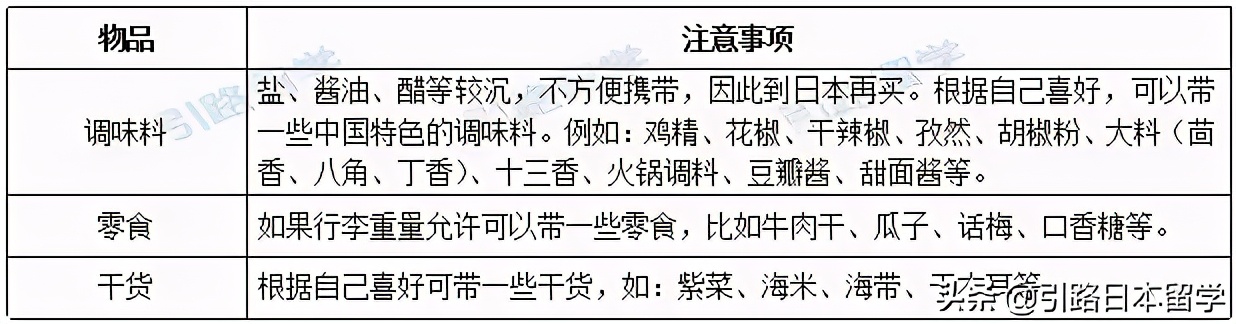 去日本留学必买行李 (日本留学行李准备指南)