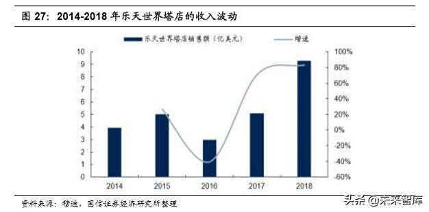 韩国免税指南,韩国免税业现状