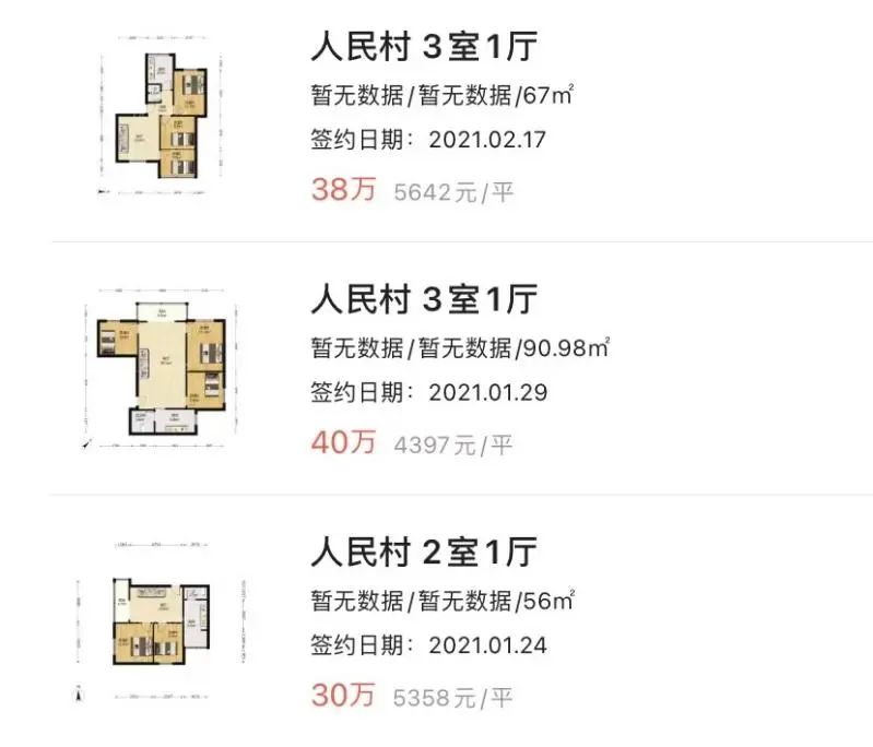 重庆一年涨幅最大的30个小区曝光!是成交价哟,看看有你家吗?