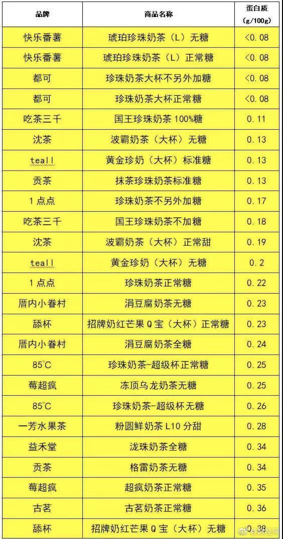 奈雪的奶茶最好喝的五款,一点点奶茶coco奶茶