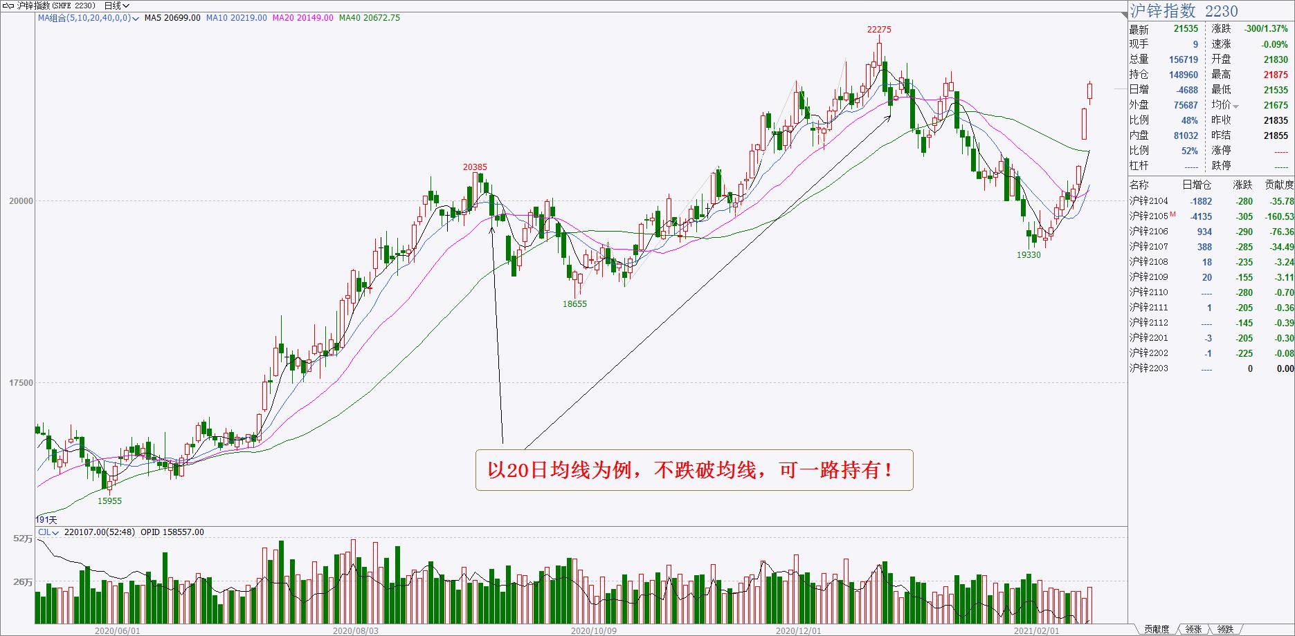 期货课堂铁矿,期货课堂一览表