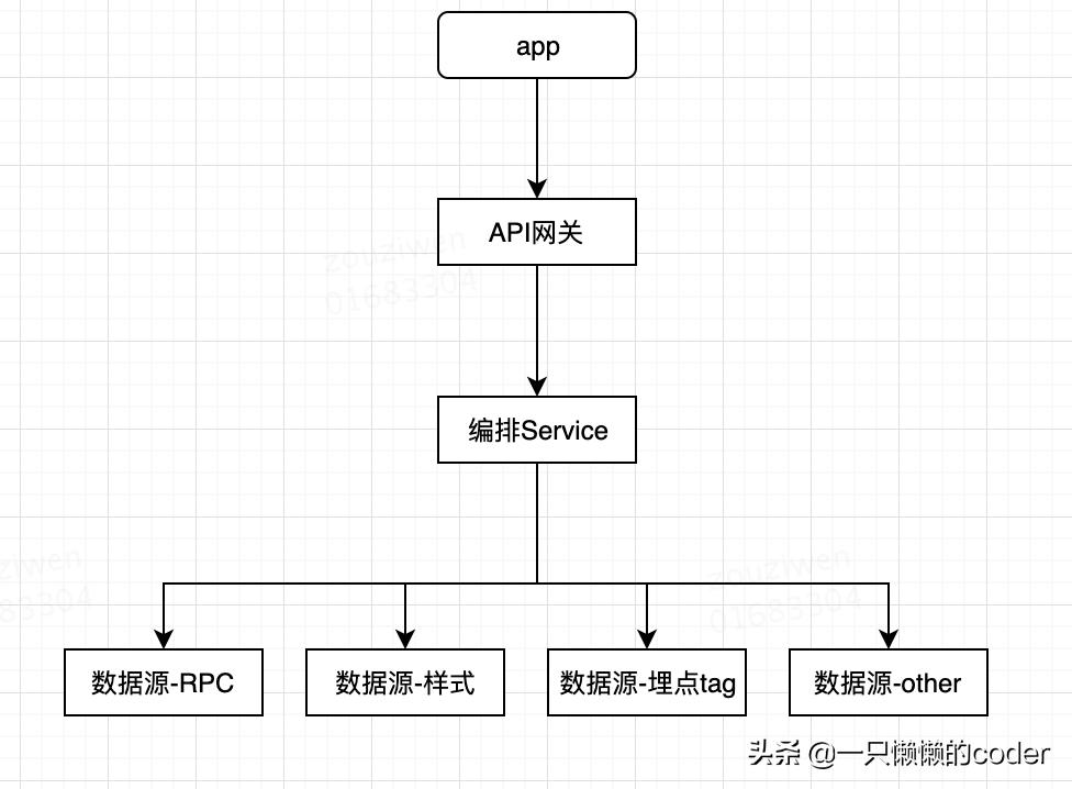 天猫如何制作多个首页,天猫如何策划主图详情页