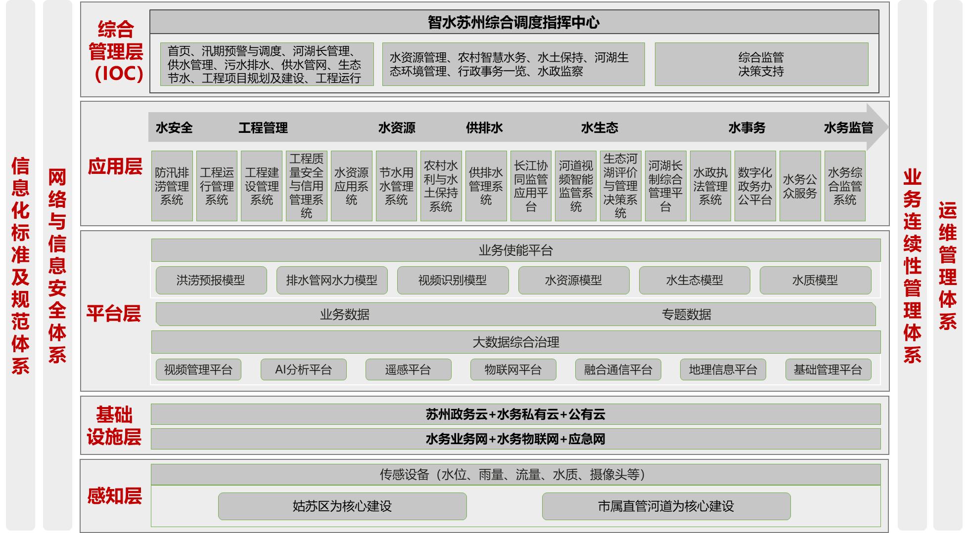 携手南科院，对接华为，瑞通助力智水苏州建设