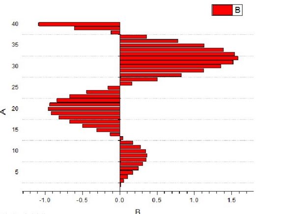 怎样用origin作图,如何用origin作图简单