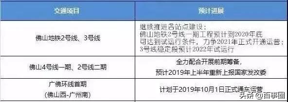 广佛环线佛山西站至广州南站开通,广佛环线佛山西站至广州南站站点