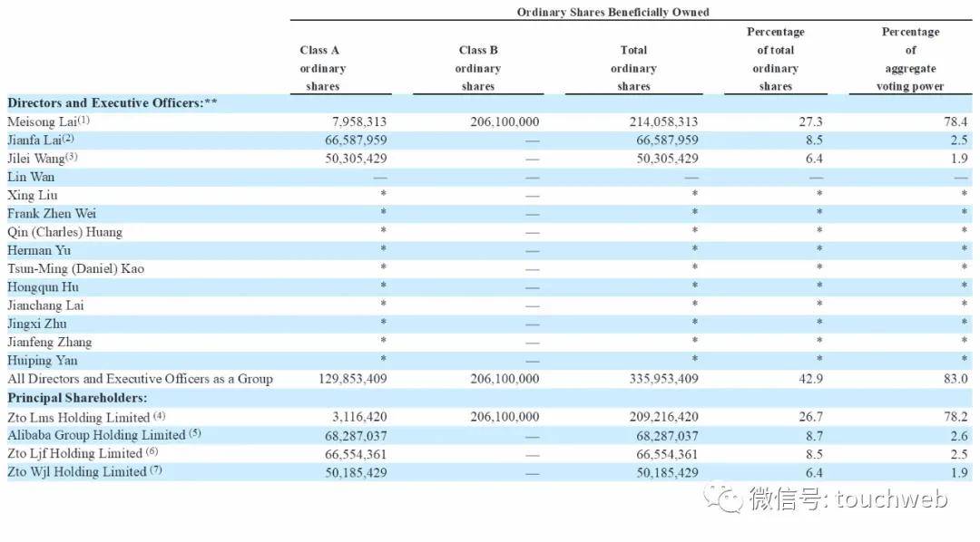 中通港股市值,中通香港上市
