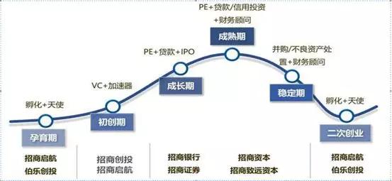 西安浐灞亚马逊aws介绍,西安亚马逊联合创新中心入驻政策