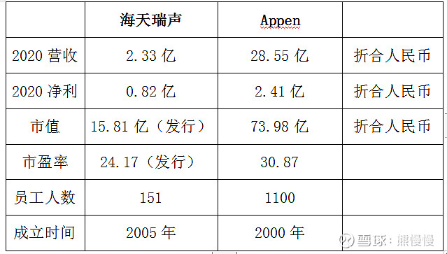 海天瑞声工作模式,海天瑞声的核心技术