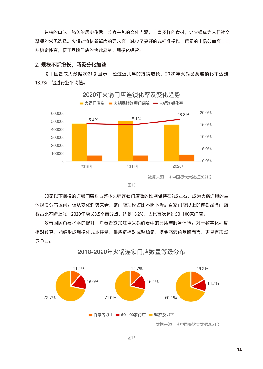 2021中国餐饮加盟行业,餐饮加盟行业定位分析