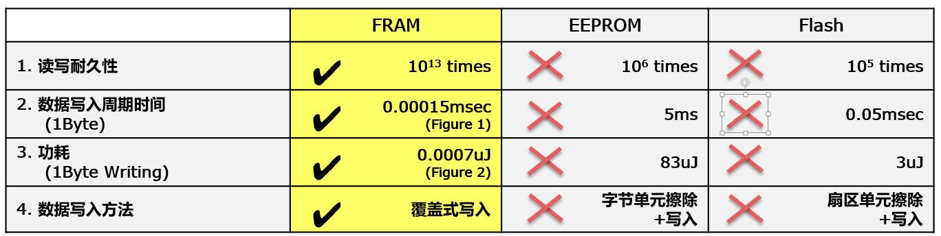 存储领域丛林法则下，富士通用20年的专注演绎另类崛起