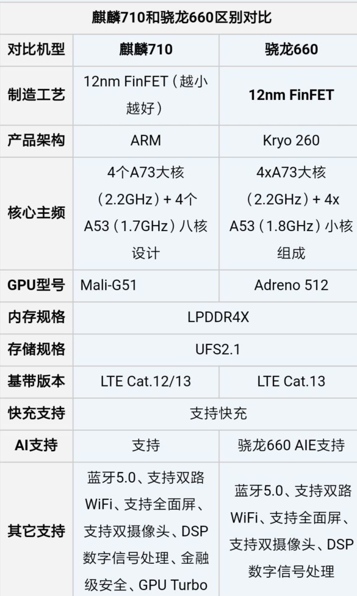 手机处理器大PK!华为麒麟、高通骁龙、苹果A系列,到底谁更强?