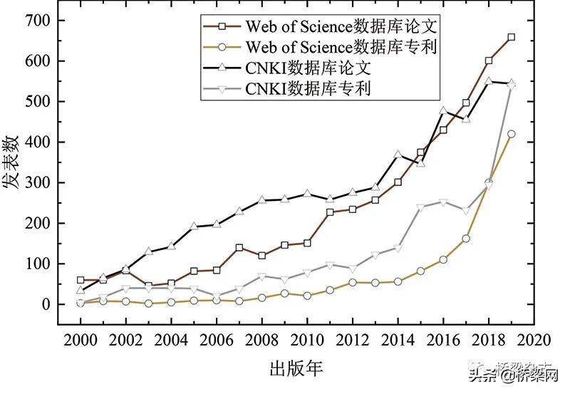 高性能混凝土技术发展和应用初探,超高性能混凝土的应用现状
