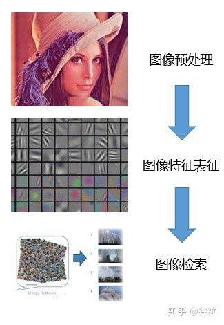 以图搜图实现思路,给自己的网站做一个以图搜图功能