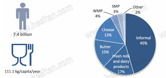 世界首位的奶制品出口大国是,国产奶和进口奶差距有多大