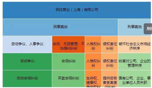 zara停业后续,zara倒闭店铺名单