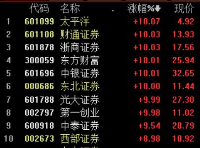 股市分析及热点追踪7月22日,股市2020年2月7日复盘