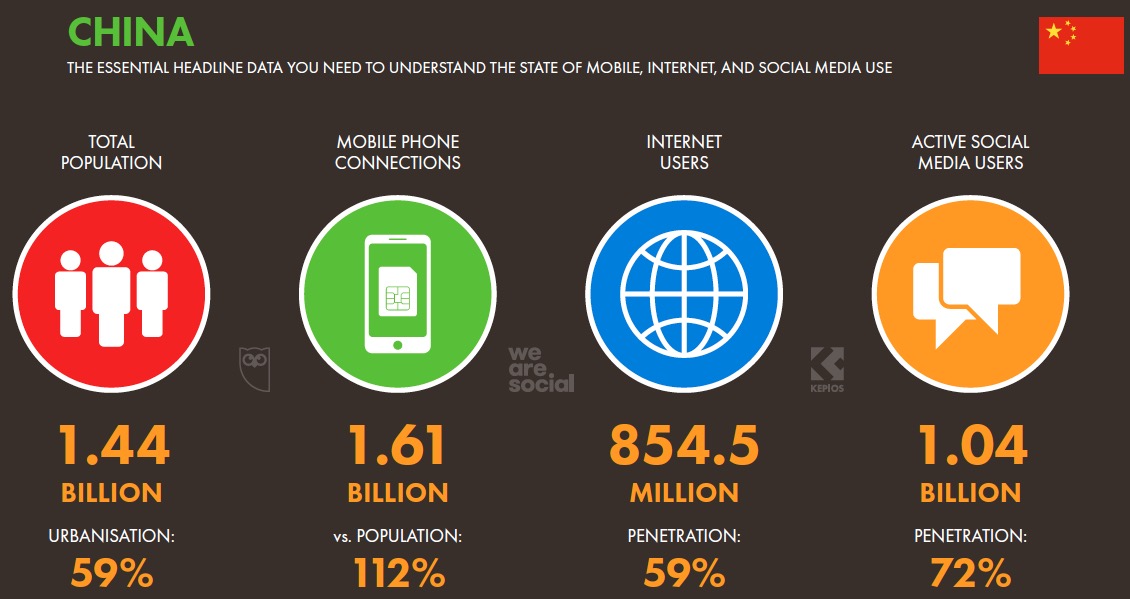 *载下**2020全球数字化年鉴|掌握233个国家和地区