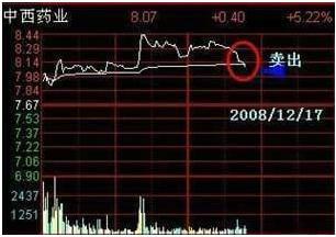 三个月翻45倍战法,3个月翻四倍的股票