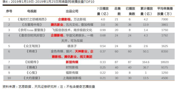 数据说话，最近的年轻人喜欢看啥？玩啥游戏？有啥投资机会？