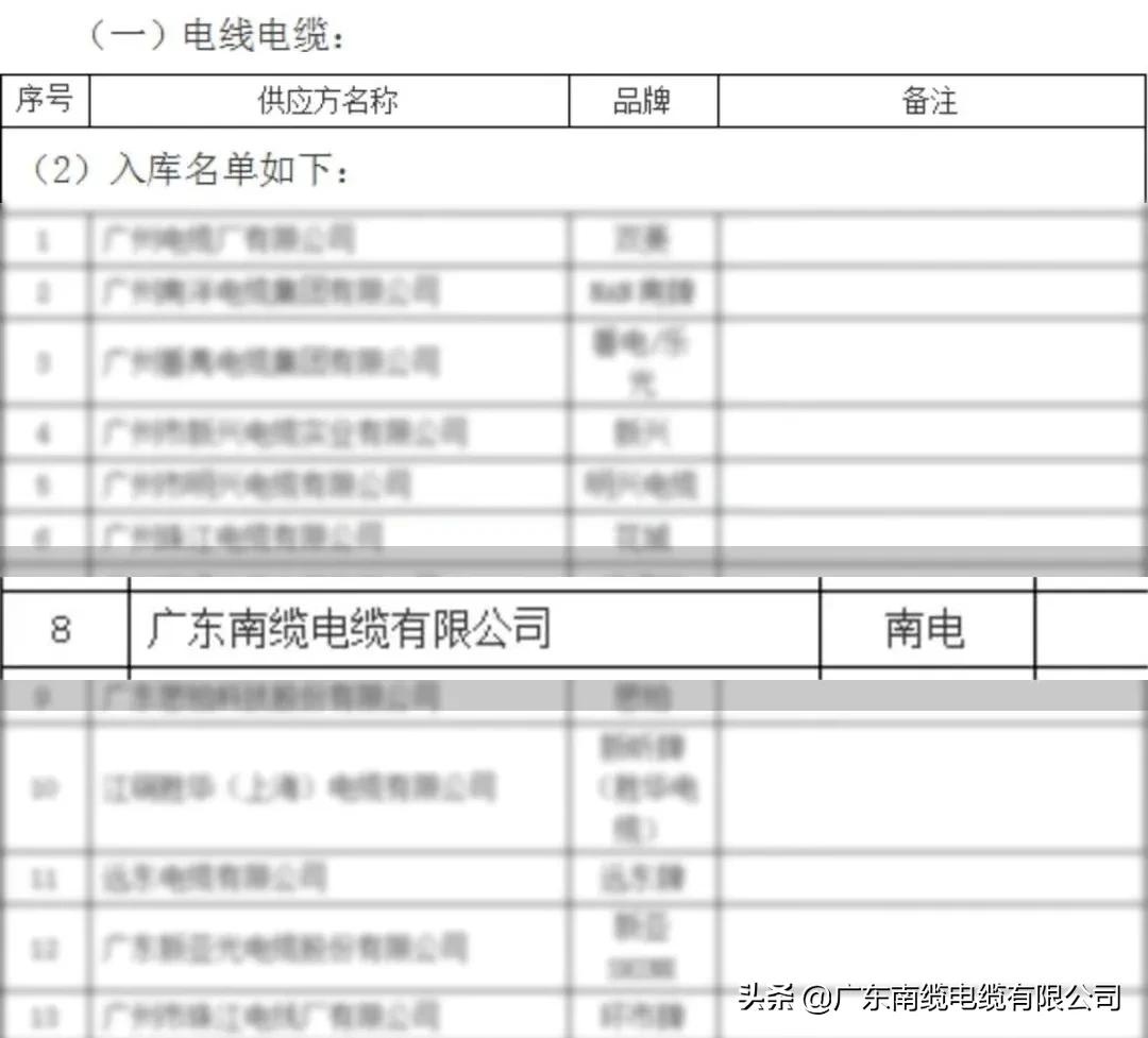 广东南缆电线质量怎么样,南缆电缆