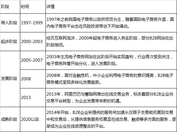 化工b2b平台分析,吹尽狂沙始到金800字作文
