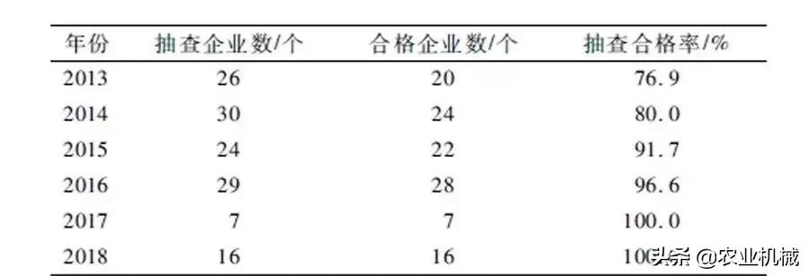 玉米收获机哪个牌子的质量好,中国的玉米收获机排名