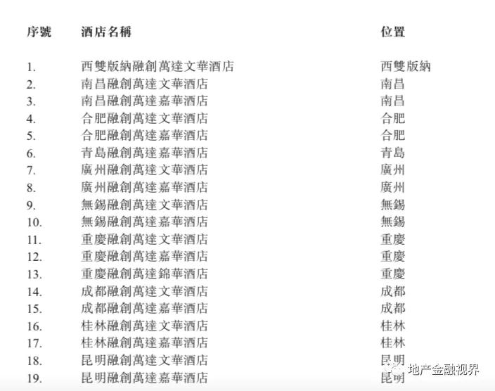 融创接手的万达酒店,万达收购融创酒店