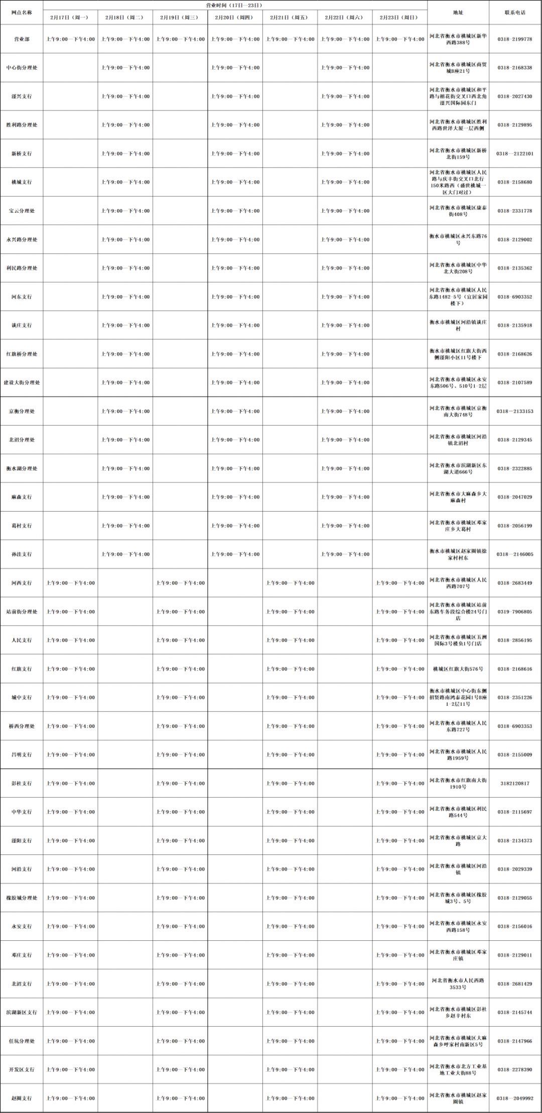 疫情时期银行最新上班时间,疫情期间各大银行营业