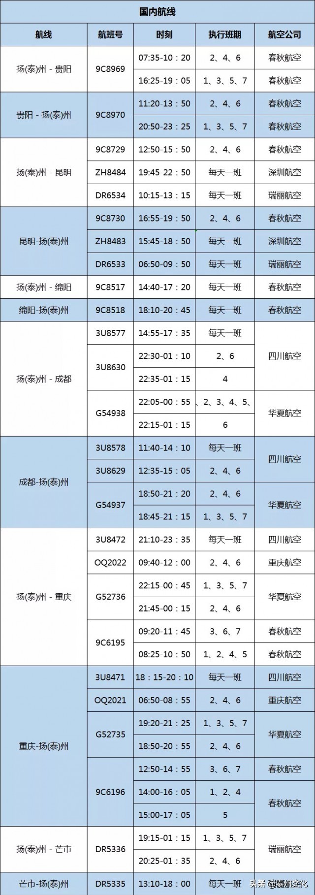 扬泰机场飞贵阳航班信息,扬泰机场直飞航班信息